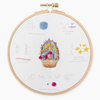 Embroidery Stitch Samplers | Kiriki Press